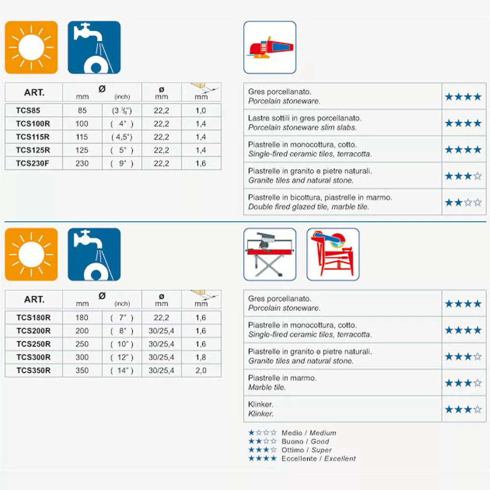 Turmont TCS-R gyémánt tárcsa - porcelán kőedény, kemény kerámia csempe és márvány (250 mm)